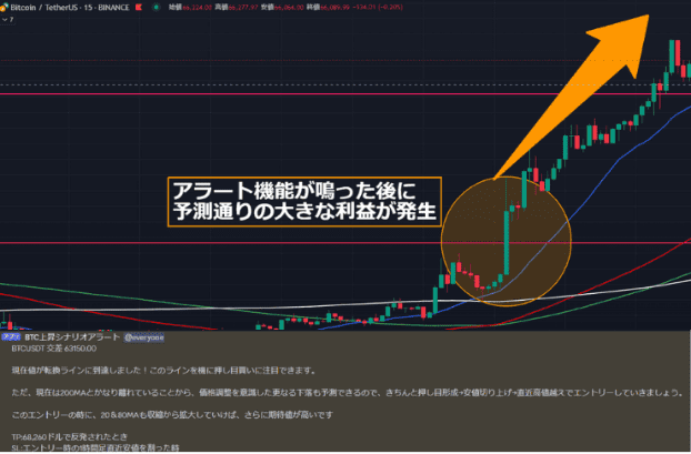 FXで10万円を元手に億は稼げる？目標までのシナリオや具体的な方法やリスクを徹底解説！ - CoinPartner FX